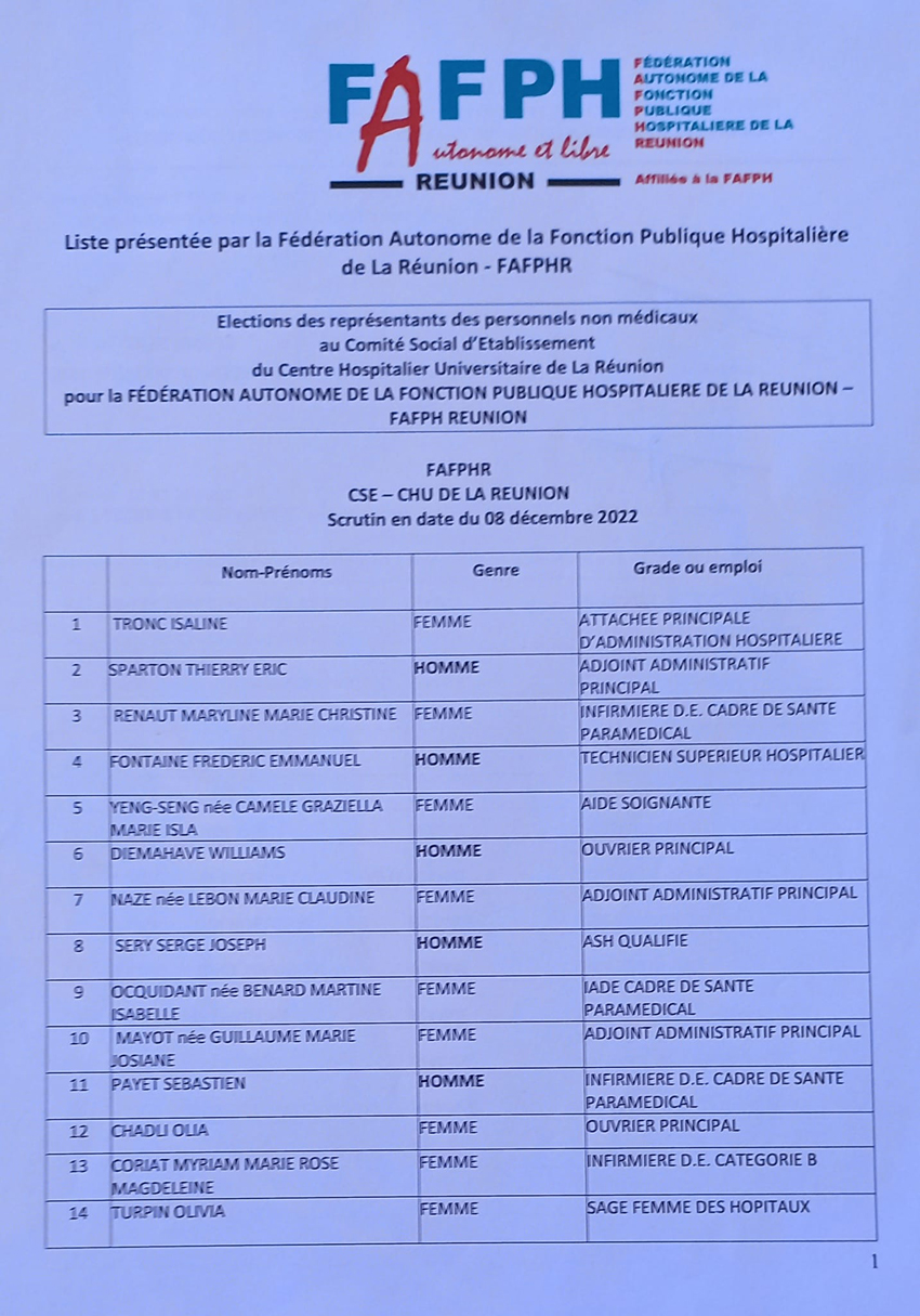 liste-cse-chu-2022-doc1